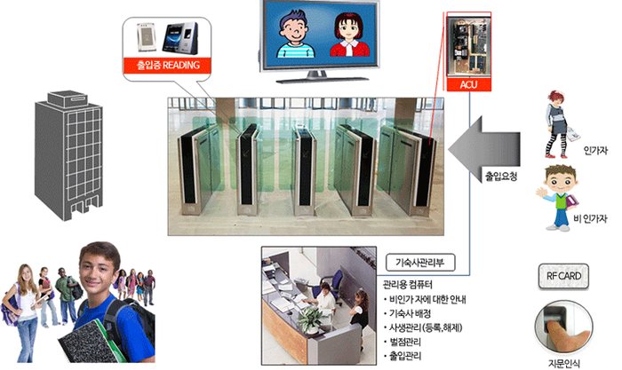 구축 사례