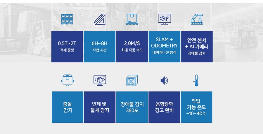주요 기능 구성
