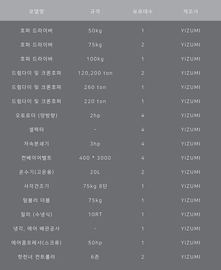 보유 설비 사양