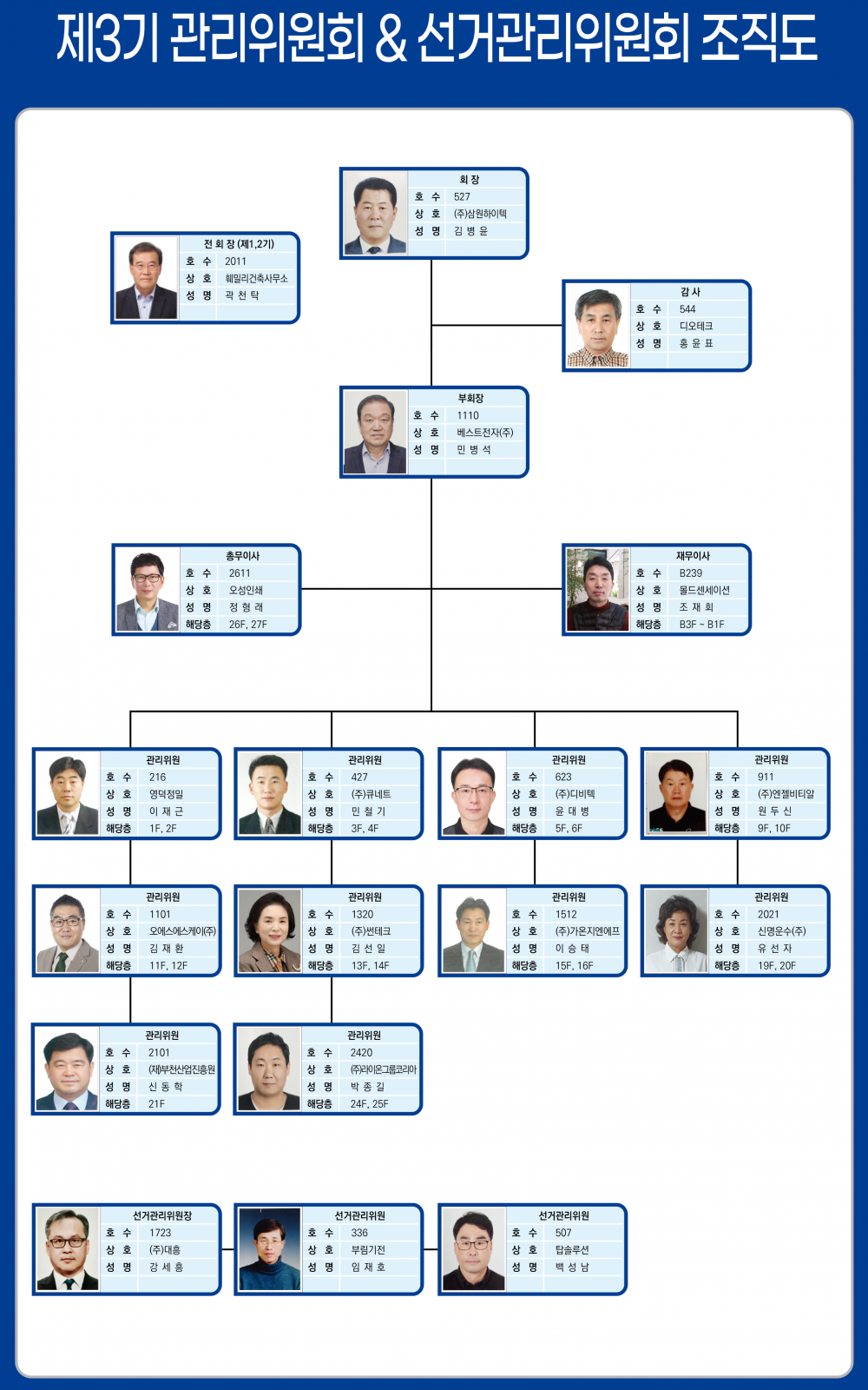 제3기 관리위원회 & 선거관리위원회 조직도