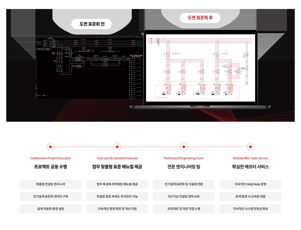 피에스디이엔지 SOLIDWORKS Electrical 전기 회로도 설계 3D 연동