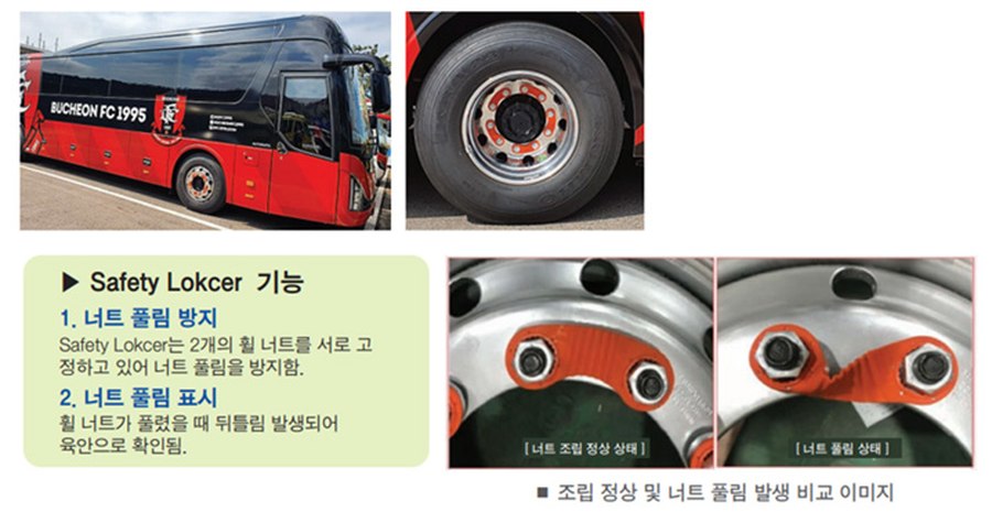 세이프티 락커 기능 너트 풀림 방지 및 풀림 표시 비교